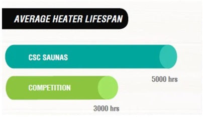 Chilliwack 1 - Person Infrared Indoor Sauna (KY-10007)