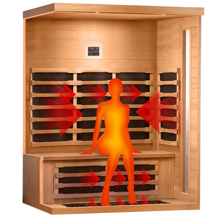 Chilliwack sauna infrared diagram