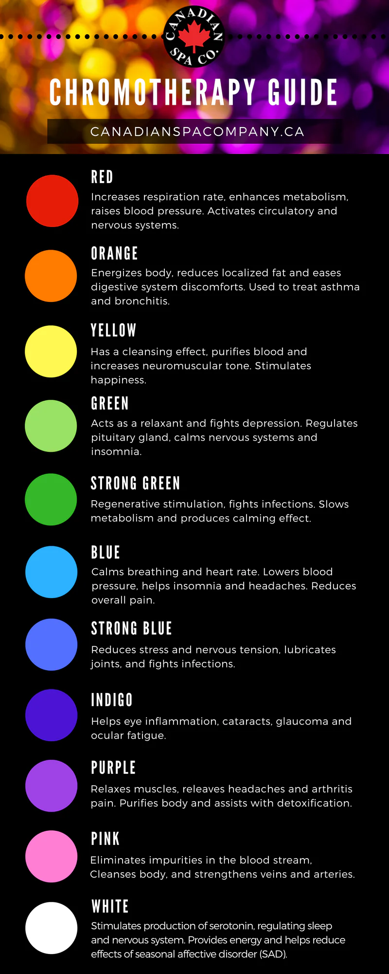 Chilliwack Sauna Chromotherapy Guide